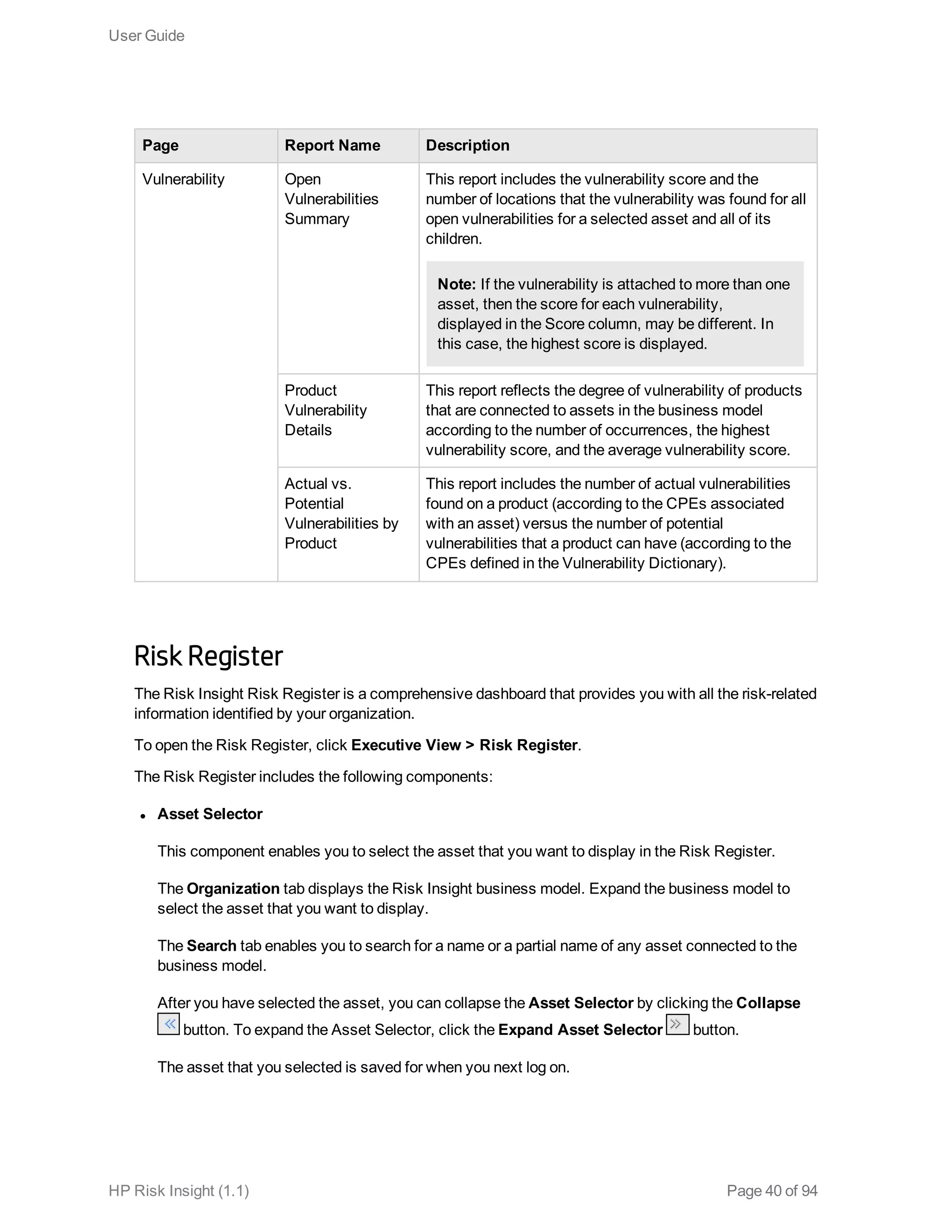 Page Report Name Description
Vulnerability Open
Vulnerabilities
Summary
This report includes the vulnerability score and the
number of locations that the vulnerability was found for all
open vulnerabilities for a selected asset and all of its
children.
Note: If the vulnerability is attached to more than one
asset, then the score for each vulnerability,
displayed in the Score column, may be different. In
this case, the highest score is displayed.
Product
Vulnerability
Details
This report reflects the degree of vulnerability of products
that are connected to assets in the business model
according to the number of occurrences, the highest
vulnerability score, and the average vulnerability score.
Actual vs.
Potential
Vulnerabilities by
Product
This report includes the number of actual vulnerabilities
found on a product (according to the CPEs associated
with an asset) versus the number of potential
vulnerabilities that a product can have (according to the
CPEs defined in the Vulnerability Dictionary).
Risk Register
The Risk Insight Risk Register is a comprehensive dashboard that provides you with all the risk-related
information identified by your organization.
To open the Risk Register, click Executive View > Risk Register.
The Risk Register includes the following components:
l Asset Selector
This component enables you to select the asset that you want to display in the Risk Register.
The Organization tab displays the Risk Insight business model. Expand the business model to
select the asset that you want to display.
The Search tab enables you to search for a name or a partial name of any asset connected to the
business model.
After you have selected the asset, you can collapse the Asset Selector by clicking the Collapse
button. To expand the Asset Selector, click the Expand Asset Selector button.
The asset that you selected is saved for when you next log on.
User Guide
HP Risk Insight (1.1) Page 40 of 94
 
