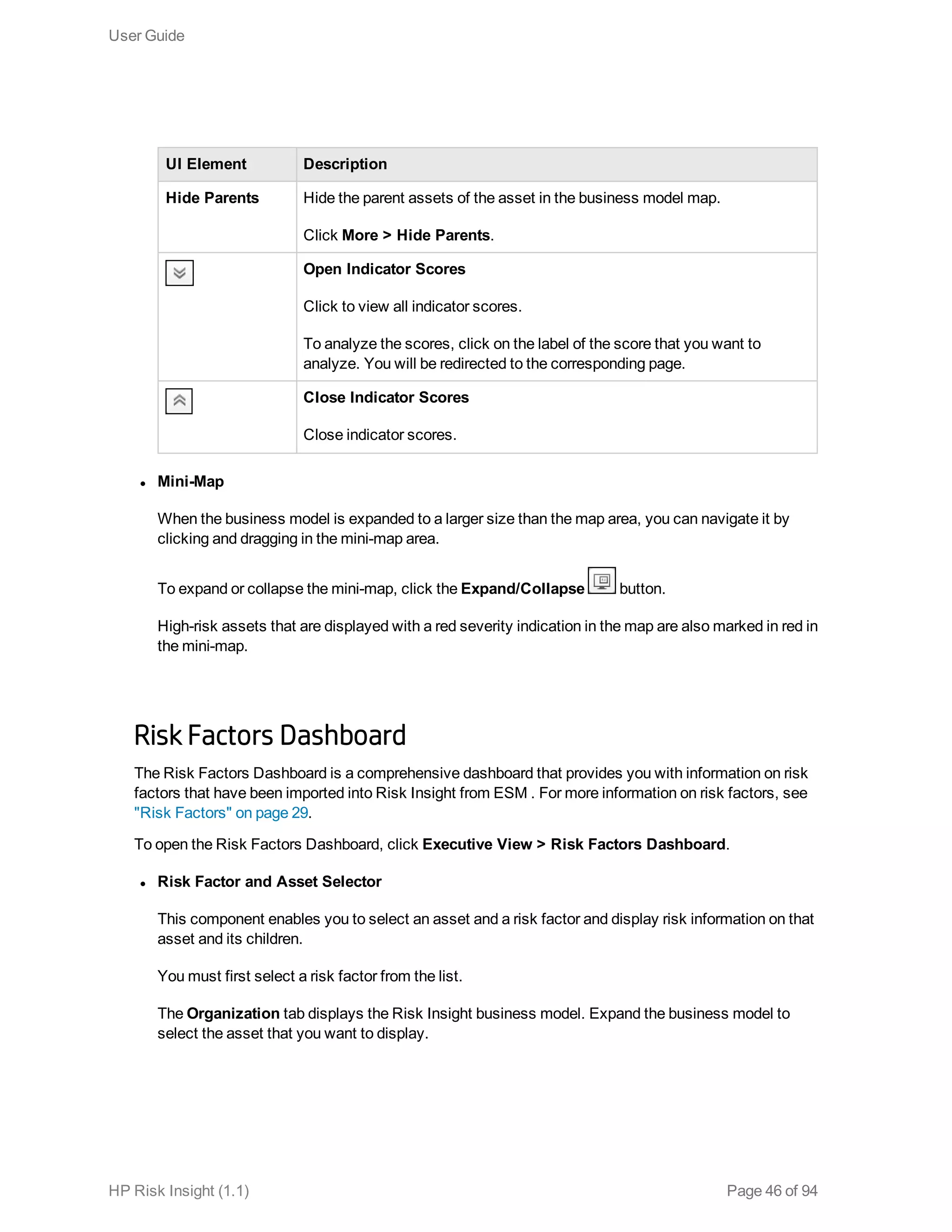 UI Element Description
Hide Parents Hide the parent assets of the asset in the business model map.
Click More > Hide Parents.
Open Indicator Scores
Click to view all indicator scores.
To analyze the scores, click on the label of the score that you want to
analyze. You will be redirected to the corresponding page.
Close Indicator Scores
Close indicator scores.
l Mini-Map
When the business model is expanded to a larger size than the map area, you can navigate it by
clicking and dragging in the mini-map area.
To expand or collapse the mini-map, click the Expand/Collapse button.
High-risk assets that are displayed with a red severity indication in the map are also marked in red in
the mini-map.
Risk Factors Dashboard
The Risk Factors Dashboard is a comprehensive dashboard that provides you with information on risk
factors that have been imported into Risk Insight from ESM . For more information on risk factors, see
"Risk Factors" on page 29.
To open the Risk Factors Dashboard, click Executive View > Risk Factors Dashboard.
l Risk Factor and Asset Selector
This component enables you to select an asset and a risk factor and display risk information on that
asset and its children.
You must first select a risk factor from the list.
The Organization tab displays the Risk Insight business model. Expand the business model to
select the asset that you want to display.
User Guide
HP Risk Insight (1.1) Page 46 of 94
 