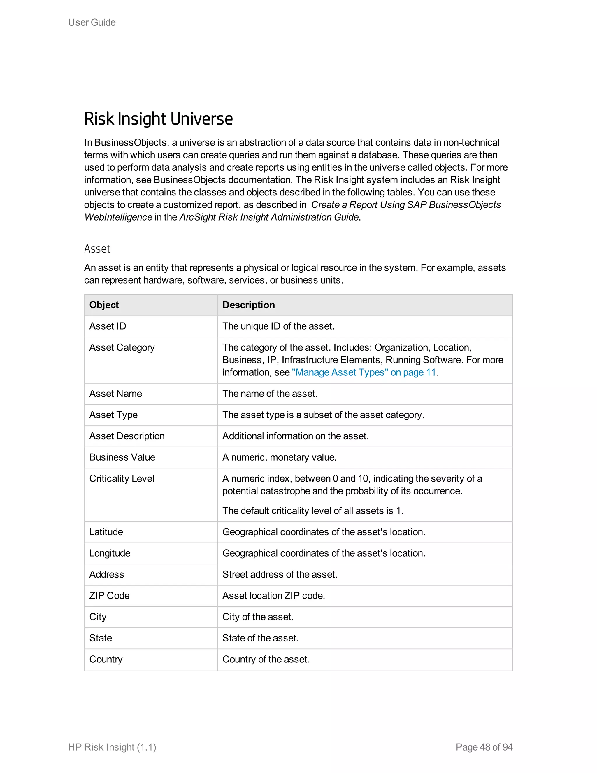 Risk Insight Universe
In BusinessObjects, a universe is an abstraction of a data source that contains data in non-technical
terms with which users can create queries and run them against a database. These queries are then
used to perform data analysis and create reports using entities in the universe called objects. For more
information, see BusinessObjects documentation. The Risk Insight system includes an Risk Insight
universe that contains the classes and objects described in the following tables. You can use these
objects to create a customized report, as described in Create a Report Using SAP BusinessObjects
WebIntelligence in the ArcSight Risk Insight Administration Guide.
Asset
An asset is an entity that represents a physical or logical resource in the system. For example, assets
can represent hardware, software, services, or business units.
Object Description
Asset ID The unique ID of the asset.
Asset Category The category of the asset. Includes: Organization, Location,
Business, IP, Infrastructure Elements, Running Software. For more
information, see "Manage Asset Types" on page 11.
Asset Name The name of the asset.
Asset Type The asset type is a subset of the asset category.
Asset Description Additional information on the asset.
Business Value A numeric, monetary value.
Criticality Level A numeric index, between 0 and 10, indicating the severity of a
potential catastrophe and the probability of its occurrence.
The default criticality level of all assets is 1.
Latitude Geographical coordinates of the asset's location.
Longitude Geographical coordinates of the asset's location.
Address Street address of the asset.
ZIP Code Asset location ZIP code.
City City of the asset.
State State of the asset.
Country Country of the asset.
User Guide
HP Risk Insight (1.1) Page 48 of 94
 
