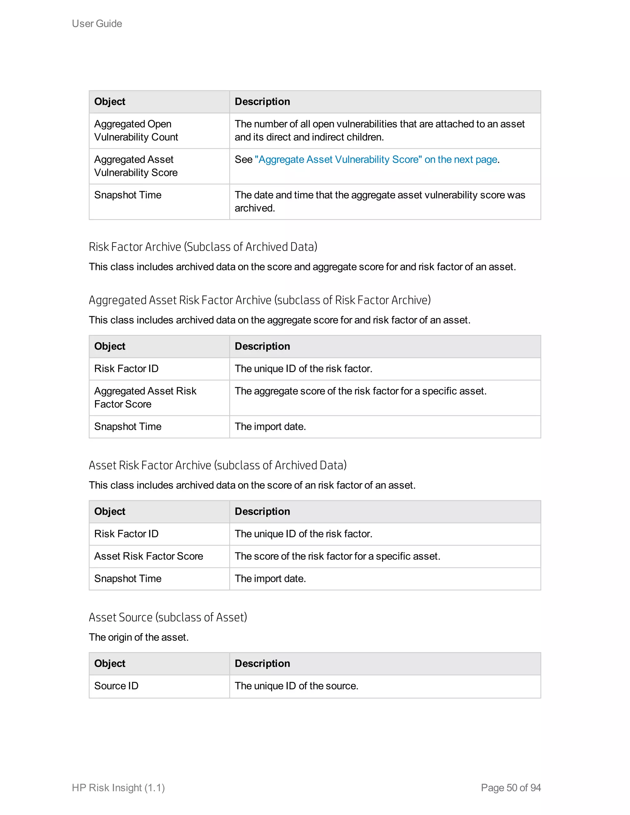 Object Description
Aggregated Open
Vulnerability Count
The number of all open vulnerabilities that are attached to an asset
and its direct and indirect children.
Aggregated Asset
Vulnerability Score
See "Aggregate Asset Vulnerability Score" on the next page.
Snapshot Time The date and time that the aggregate asset vulnerability score was
archived.
Risk Factor Archive (Subclass of Archived Data)
This class includes archived data on the score and aggregate score for and risk factor of an asset.
Aggregated Asset Risk Factor Archive (subclass of Risk Factor Archive)
This class includes archived data on the aggregate score for and risk factor of an asset.
Object Description
Risk Factor ID The unique ID of the risk factor.
Aggregated Asset Risk
Factor Score
The aggregate score of the risk factor for a specific asset.
Snapshot Time The import date.
Asset Risk Factor Archive (subclass of Archived Data)
This class includes archived data on the score of an risk factor of an asset.
Object Description
Risk Factor ID The unique ID of the risk factor.
Asset Risk Factor Score The score of the risk factor for a specific asset.
Snapshot Time The import date.
Asset Source (subclass of Asset)
The origin of the asset.
Object Description
Source ID The unique ID of the source.
User Guide
HP Risk Insight (1.1) Page 50 of 94
 