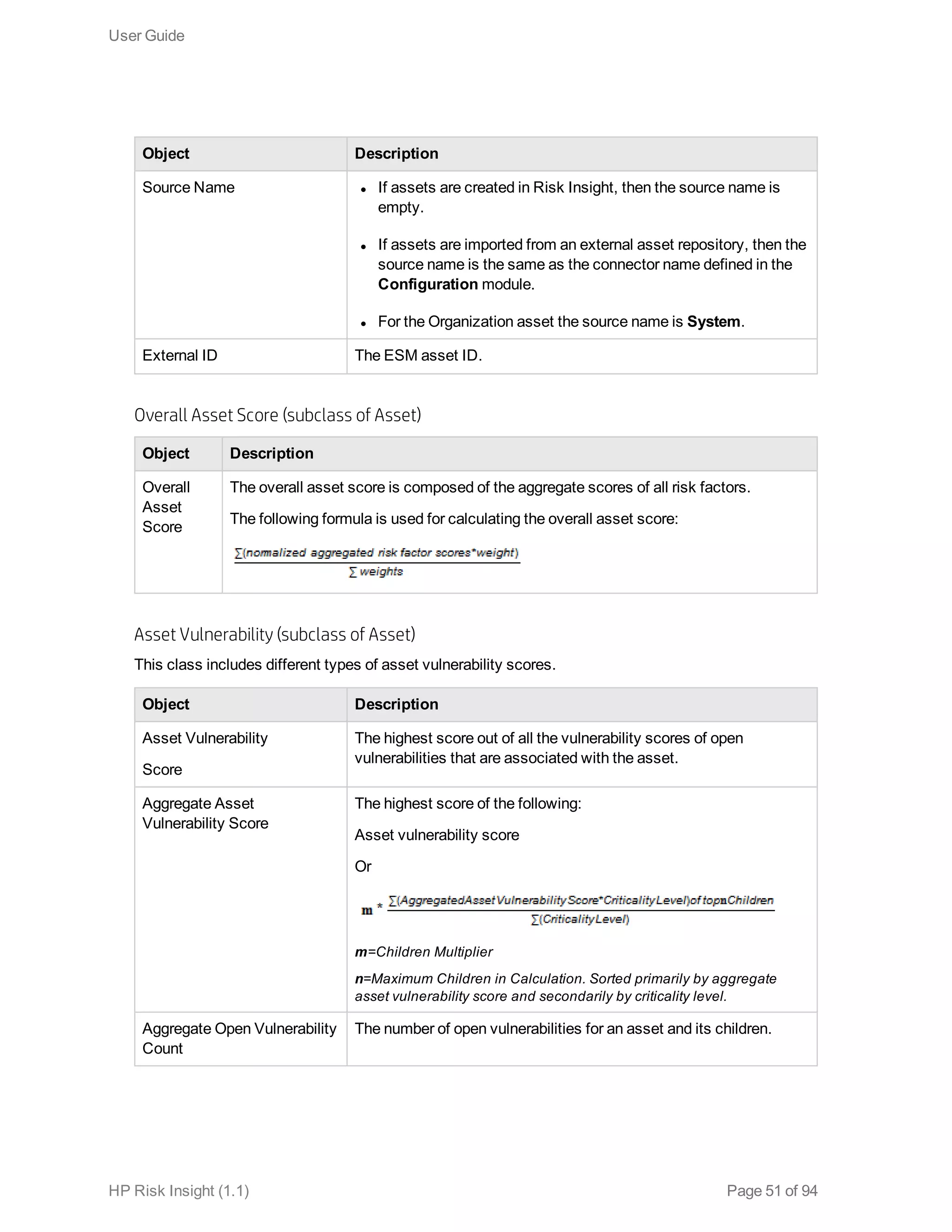 Object Description
Source Name l If assets are created in Risk Insight, then the source name is
empty.
l If assets are imported from an external asset repository, then the
source name is the same as the connector name defined in the
Configuration module.
l For the Organization asset the source name is System.
External ID The ESM asset ID.
Overall Asset Score (subclass of Asset)
Object Description
Overall
Asset
Score
The overall asset score is composed of the aggregate scores of all risk factors.
The following formula is used for calculating the overall asset score:
Asset Vulnerability (subclass of Asset)
This class includes different types of asset vulnerability scores.
Object Description
Asset Vulnerability
Score
The highest score out of all the vulnerability scores of open
vulnerabilities that are associated with the asset.
Aggregate Asset
Vulnerability Score
The highest score of the following:
Asset vulnerability score
Or
m=Children Multiplier
n=Maximum Children in Calculation. Sorted primarily by aggregate
asset vulnerability score and secondarily by criticality level.
Aggregate Open Vulnerability
Count
The number of open vulnerabilities for an asset and its children.
User Guide
HP Risk Insight (1.1) Page 51 of 94
 