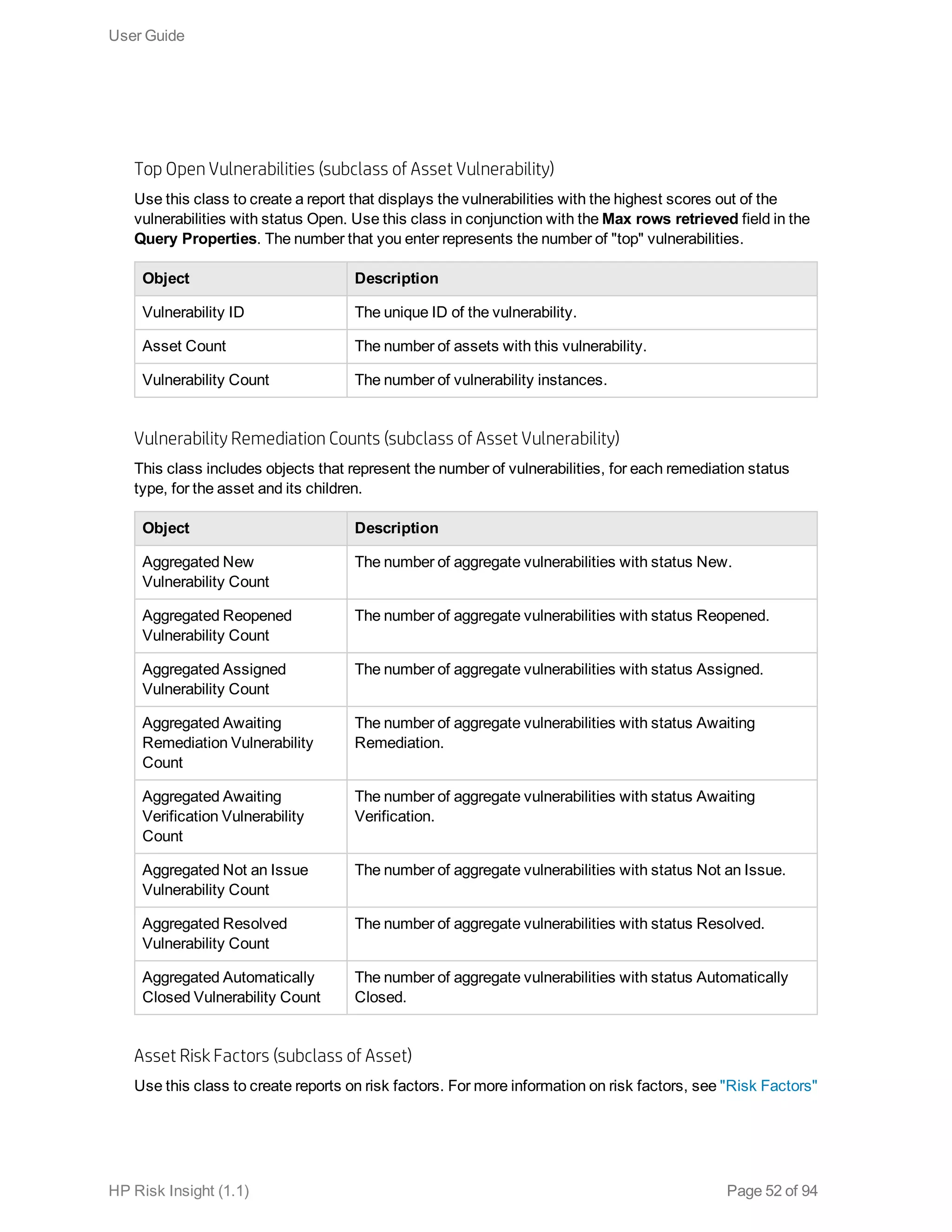 Top Open Vulnerabilities (subclass of Asset Vulnerability)
Use this class to create a report that displays the vulnerabilities with the highest scores out of the
vulnerabilities with status Open. Use this class in conjunction with the Max rows retrieved field in the
Query Properties. The number that you enter represents the number of "top" vulnerabilities.
Object Description
Vulnerability ID The unique ID of the vulnerability.
Asset Count The number of assets with this vulnerability.
Vulnerability Count The number of vulnerability instances.
Vulnerability Remediation Counts (subclass of Asset Vulnerability)
This class includes objects that represent the number of vulnerabilities, for each remediation status
type, for the asset and its children.
Object Description
Aggregated New
Vulnerability Count
The number of aggregate vulnerabilities with status New.
Aggregated Reopened
Vulnerability Count
The number of aggregate vulnerabilities with status Reopened.
Aggregated Assigned
Vulnerability Count
The number of aggregate vulnerabilities with status Assigned.
Aggregated Awaiting
Remediation Vulnerability
Count
The number of aggregate vulnerabilities with status Awaiting
Remediation.
Aggregated Awaiting
Verification Vulnerability
Count
The number of aggregate vulnerabilities with status Awaiting
Verification.
Aggregated Not an Issue
Vulnerability Count
The number of aggregate vulnerabilities with status Not an Issue.
Aggregated Resolved
Vulnerability Count
The number of aggregate vulnerabilities with status Resolved.
Aggregated Automatically
Closed Vulnerability Count
The number of aggregate vulnerabilities with status Automatically
Closed.
Asset Risk Factors (subclass of Asset)
Use this class to create reports on risk factors. For more information on risk factors, see "Risk Factors"
User Guide
HP Risk Insight (1.1) Page 52 of 94
 
