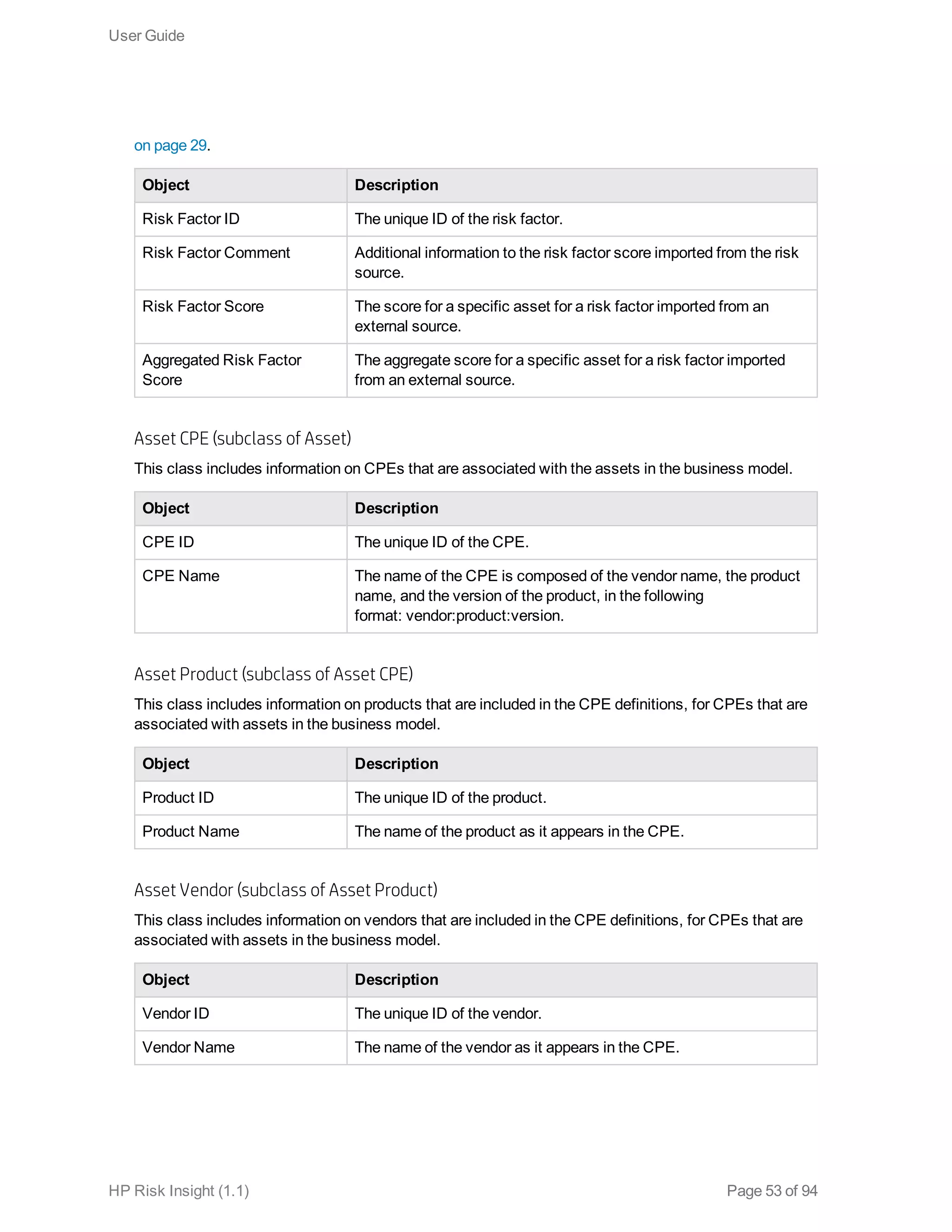 on page 29.
Object Description
Risk Factor ID The unique ID of the risk factor.
Risk Factor Comment Additional information to the risk factor score imported from the risk
source.
Risk Factor Score The score for a specific asset for a risk factor imported from an
external source.
Aggregated Risk Factor
Score
The aggregate score for a specific asset for a risk factor imported
from an external source.
Asset CPE (subclass of Asset)
This class includes information on CPEs that are associated with the assets in the business model.
Object Description
CPE ID The unique ID of the CPE.
CPE Name The name of the CPE is composed of the vendor name, the product
name, and the version of the product, in the following
format: vendor:product:version.
Asset Product (subclass of Asset CPE)
This class includes information on products that are included in the CPE definitions, for CPEs that are
associated with assets in the business model.
Object Description
Product ID The unique ID of the product.
Product Name The name of the product as it appears in the CPE.
Asset Vendor (subclass of Asset Product)
This class includes information on vendors that are included in the CPE definitions, for CPEs that are
associated with assets in the business model.
Object Description
Vendor ID The unique ID of the vendor.
Vendor Name The name of the vendor as it appears in the CPE.
User Guide
HP Risk Insight (1.1) Page 53 of 94
 