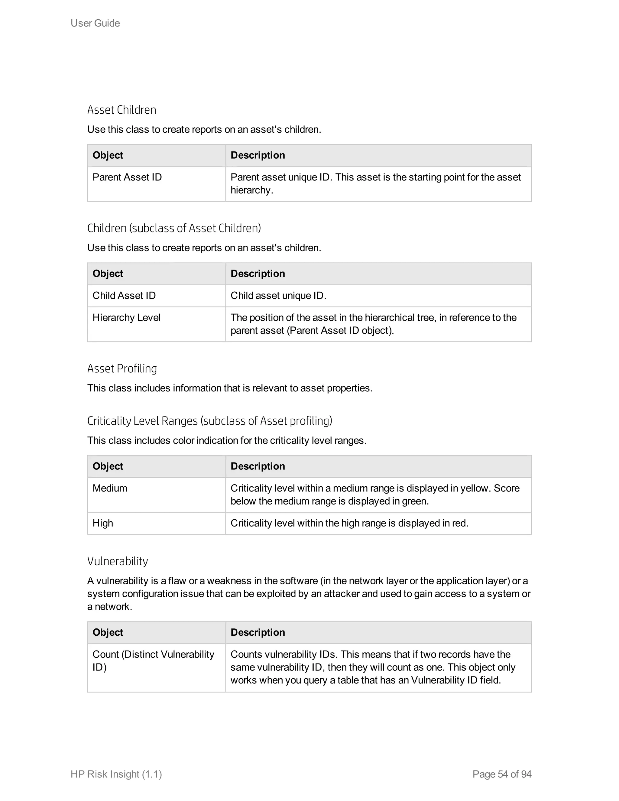Asset Children
Use this class to create reports on an asset's children.
Object Description
Parent Asset ID Parent asset unique ID. This asset is the starting point for the asset
hierarchy.
Children (subclass of Asset Children)
Use this class to create reports on an asset's children.
Object Description
Child Asset ID Child asset unique ID.
Hierarchy Level The position of the asset in the hierarchical tree, in reference to the
parent asset (Parent Asset ID object).
Asset Profiling
This class includes information that is relevant to asset properties.
Criticality Level Ranges (subclass of Asset profiling)
This class includes color indication for the criticality level ranges.
Object Description
Medium Criticality level within a medium range is displayed in yellow. Score
below the medium range is displayed in green.
High Criticality level within the high range is displayed in red.
Vulnerability
A vulnerability is a flaw or a weakness in the software (in the network layer or the application layer) or a
system configuration issue that can be exploited by an attacker and used to gain access to a system or
a network.
Object Description
Count (Distinct Vulnerability
ID)
Counts vulnerability IDs. This means that if two records have the
same vulnerability ID, then they will count as one. This object only
works when you query a table that has an Vulnerability ID field.
User Guide
HP Risk Insight (1.1) Page 54 of 94
 