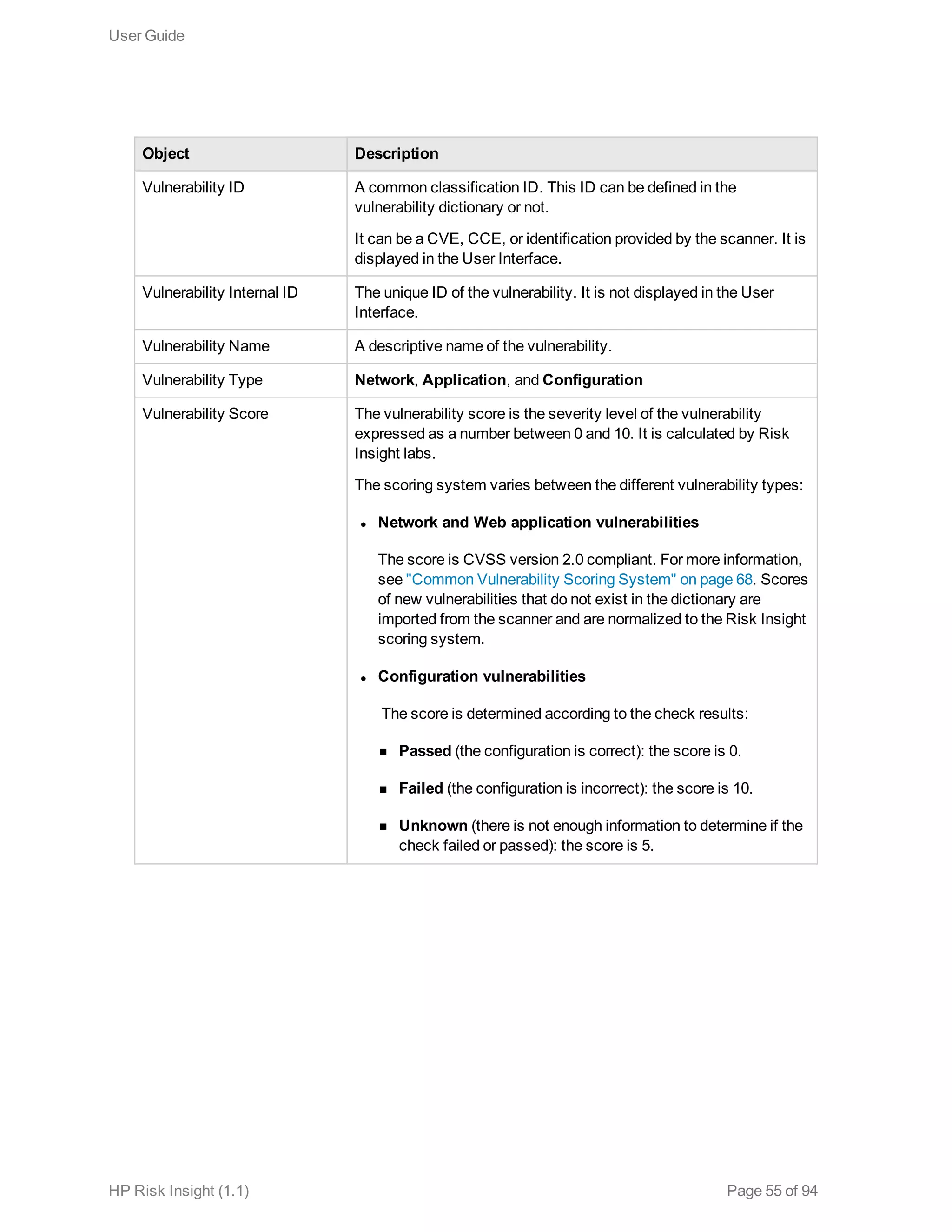 Object Description
Vulnerability ID A common classification ID. This ID can be defined in the
vulnerability dictionary or not.
It can be a CVE, CCE, or identification provided by the scanner. It is
displayed in the User Interface.
Vulnerability Internal ID The unique ID of the vulnerability. It is not displayed in the User
Interface.
Vulnerability Name A descriptive name of the vulnerability.
Vulnerability Type Network, Application, and Configuration
Vulnerability Score The vulnerability score is the severity level of the vulnerability
expressed as a number between 0 and 10. It is calculated by Risk
Insight labs.
The scoring system varies between the different vulnerability types:
l Network and Web application vulnerabilities
The score is CVSS version 2.0 compliant. For more information,
see "Common Vulnerability Scoring System" on page 68. Scores
of new vulnerabilities that do not exist in the dictionary are
imported from the scanner and are normalized to the Risk Insight
scoring system.
l Configuration vulnerabilities
 The score is determined according to the check results:
n Passed (the configuration is correct): the score is 0.
n Failed (the configuration is incorrect): the score is 10.
n Unknown (there is not enough information to determine if the
check failed or passed): the score is 5.
User Guide
HP Risk Insight (1.1) Page 55 of 94
 