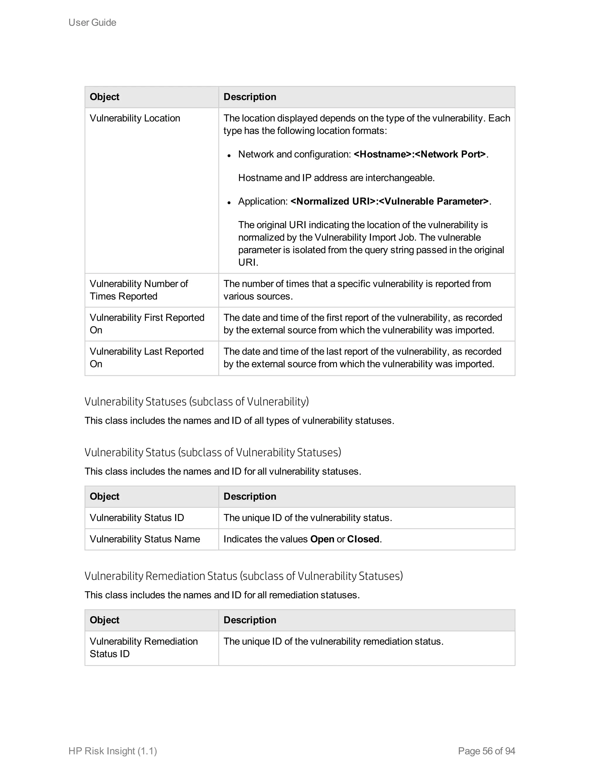 Object Description
Vulnerability Location The location displayed depends on the type of the vulnerability. Each
type has the following location formats:
l Network and configuration: <Hostname>:<Network Port>.
Hostname and IP address are interchangeable.
l Application: <Normalized URI>:<Vulnerable Parameter>.
The original URI indicating the location of the vulnerability is
normalized by the Vulnerability Import Job. The vulnerable
parameter is isolated from the query string passed in the original
URI.
Vulnerability Number of
Times Reported
The number of times that a specific vulnerability is reported from
various sources.
Vulnerability First Reported
On
The date and time of the first report of the vulnerability, as recorded
by the external source from which the vulnerability was imported.
Vulnerability Last Reported
On
The date and time of the last report of the vulnerability, as recorded
by the external source from which the vulnerability was imported.
Vulnerability Statuses (subclass of Vulnerability)
This class includes the names and ID of all types of vulnerability statuses.
Vulnerability Status (subclass of Vulnerability Statuses)
This class includes the names and ID for all vulnerability statuses.
Object Description
Vulnerability Status ID The unique ID of the vulnerability status.
Vulnerability Status Name Indicates the values Open or Closed.
Vulnerability Remediation Status (subclass of Vulnerability Statuses)
This class includes the names and ID for all remediation statuses.
Object Description
Vulnerability Remediation
Status ID
The unique ID of the vulnerability remediation status.
User Guide
HP Risk Insight (1.1) Page 56 of 94
 