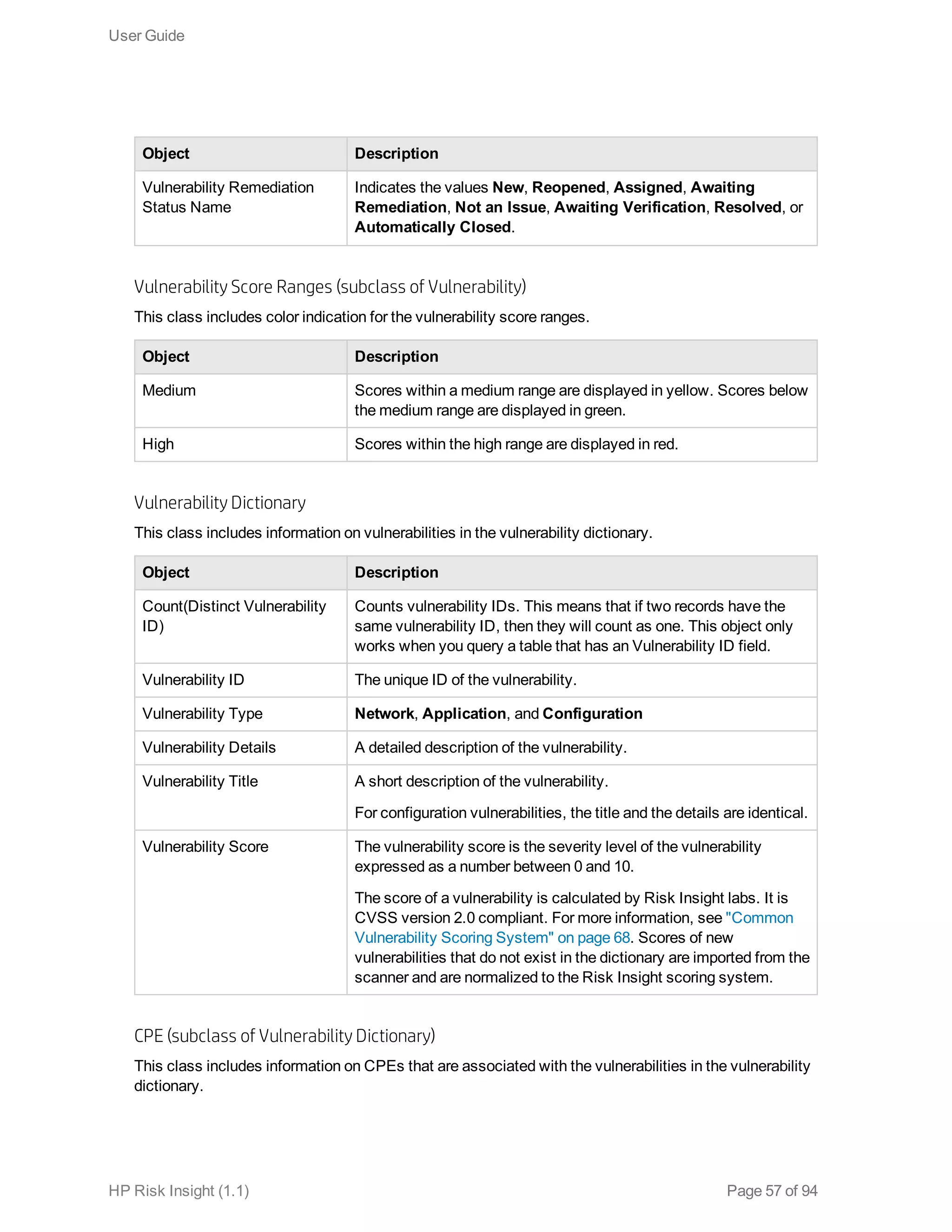 Object Description
Vulnerability Remediation
Status Name
Indicates the values New, Reopened, Assigned, Awaiting
Remediation, Not an Issue, Awaiting Verification, Resolved, or
Automatically Closed.
Vulnerability Score Ranges (subclass of Vulnerability)
This class includes color indication for the vulnerability score ranges.
Object Description
Medium Scores within a medium range are displayed in yellow. Scores below
the medium range are displayed in green.
High Scores within the high range are displayed in red.
Vulnerability Dictionary
This class includes information on vulnerabilities in the vulnerability dictionary.
Object Description
Count(Distinct Vulnerability
ID)
Counts vulnerability IDs. This means that if two records have the
same vulnerability ID, then they will count as one. This object only
works when you query a table that has an Vulnerability ID field.
Vulnerability ID The unique ID of the vulnerability.
Vulnerability Type Network, Application, and Configuration
Vulnerability Details A detailed description of the vulnerability.
Vulnerability Title A short description of the vulnerability.
For configuration vulnerabilities, the title and the details are identical.
Vulnerability Score The vulnerability score is the severity level of the vulnerability
expressed as a number between 0 and 10.
The score of a vulnerability is calculated by Risk Insight labs. It is
CVSS version 2.0 compliant. For more information, see "Common
Vulnerability Scoring System" on page 68. Scores of new
vulnerabilities that do not exist in the dictionary are imported from the
scanner and are normalized to the Risk Insight scoring system.
CPE (subclass of Vulnerability Dictionary)
This class includes information on CPEs that are associated with the vulnerabilities in the vulnerability
dictionary.
User Guide
HP Risk Insight (1.1) Page 57 of 94
 