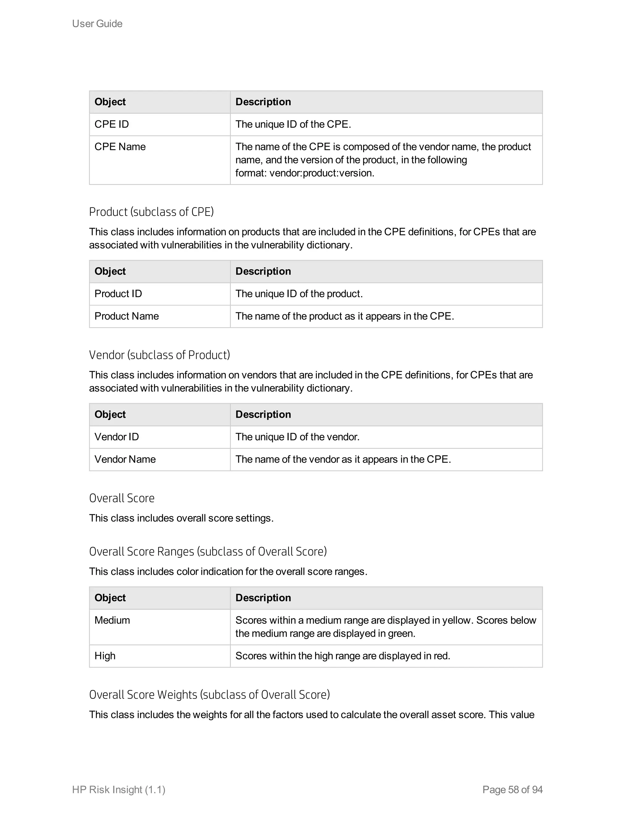Object Description
CPE ID The unique ID of the CPE.
CPE Name The name of the CPE is composed of the vendor name, the product
name, and the version of the product, in the following
format: vendor:product:version.
Product (subclass of CPE)
This class includes information on products that are included in the CPE definitions, for CPEs that are
associated with vulnerabilities in the vulnerability dictionary.
Object Description
Product ID The unique ID of the product.
Product Name The name of the product as it appears in the CPE.
Vendor (subclass of Product)
This class includes information on vendors that are included in the CPE definitions, for CPEs that are
associated with vulnerabilities in the vulnerability dictionary.
Object Description
Vendor ID The unique ID of the vendor.
Vendor Name The name of the vendor as it appears in the CPE.
Overall Score
This class includes overall score settings.
Overall Score Ranges (subclass of Overall Score)
This class includes color indication for the overall score ranges.
Object Description
Medium Scores within a medium range are displayed in yellow. Scores below
the medium range are displayed in green.
High Scores within the high range are displayed in red.
Overall Score Weights (subclass of Overall Score)
This class includes the weights for all the factors used to calculate the overall asset score. This value
User Guide
HP Risk Insight (1.1) Page 58 of 94
 