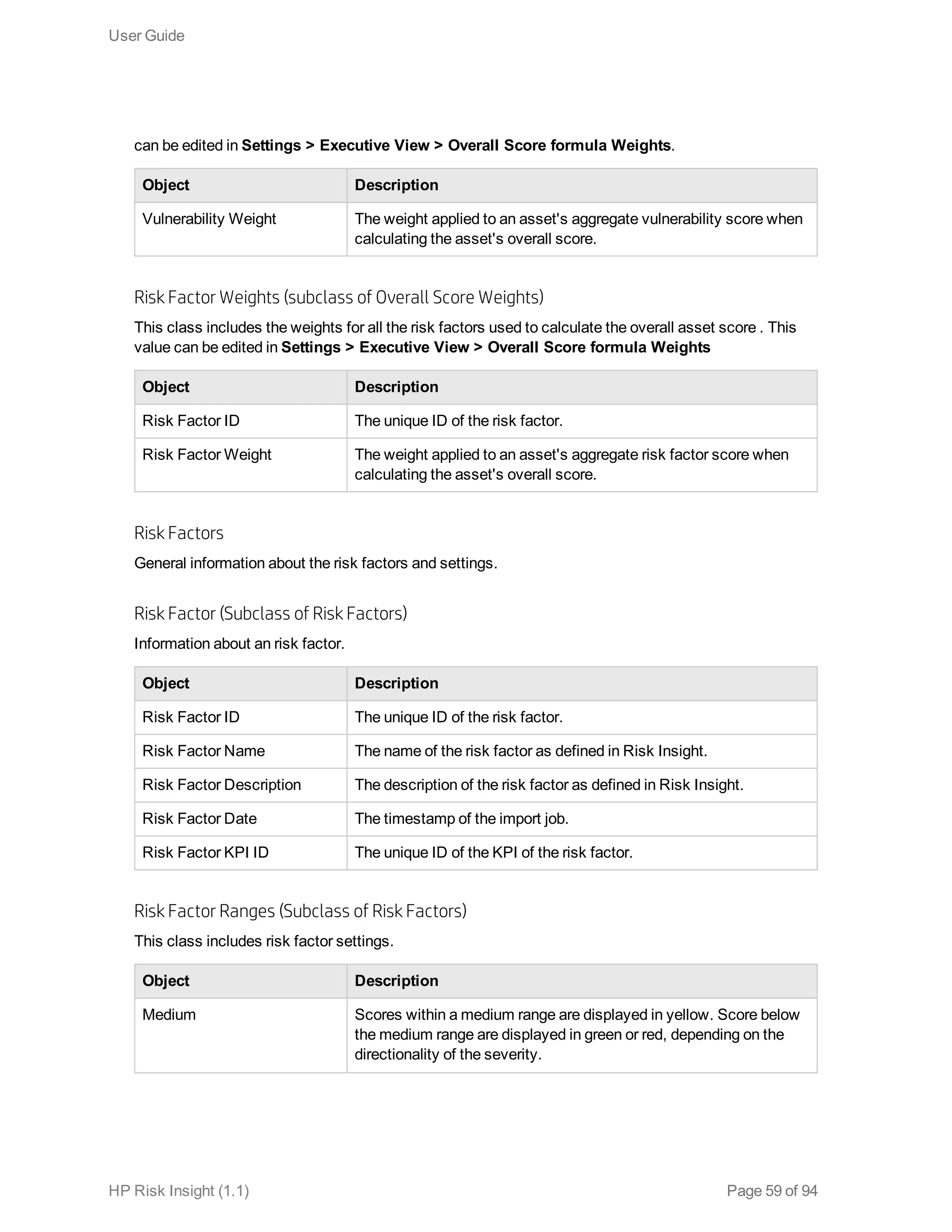 can be edited in Settings > Executive View > Overall Score formula Weights.
Object Description
Vulnerability Weight The weight applied to an asset's aggregate vulnerability score when
calculating the asset's overall score.
Risk Factor Weights (subclass of Overall Score Weights)
This class includes the weights for all the risk factors used to calculate the overall asset score . This
value can be edited in Settings > Executive View > Overall Score formula Weights
Object Description
Risk Factor ID The unique ID of the risk factor.
Risk Factor Weight The weight applied to an asset's aggregate risk factor score when
calculating the asset's overall score.
Risk Factors
General information about the risk factors and settings.
Risk Factor (Subclass of Risk Factors)
Information about an risk factor.
Object Description
Risk Factor ID The unique ID of the risk factor.
Risk Factor Name The name of the risk factor as defined in Risk Insight.
Risk Factor Description The description of the risk factor as defined in Risk Insight.
Risk Factor Date The timestamp of the import job.
Risk Factor KPI ID The unique ID of the KPI of the risk factor.
Risk Factor Ranges (Subclass of Risk Factors)
This class includes risk factor settings.
Object Description
Medium Scores within a medium range are displayed in yellow. Score below
the medium range are displayed in green or red, depending on the
directionality of the severity.
User Guide
HP Risk Insight (1.1) Page 59 of 94
 