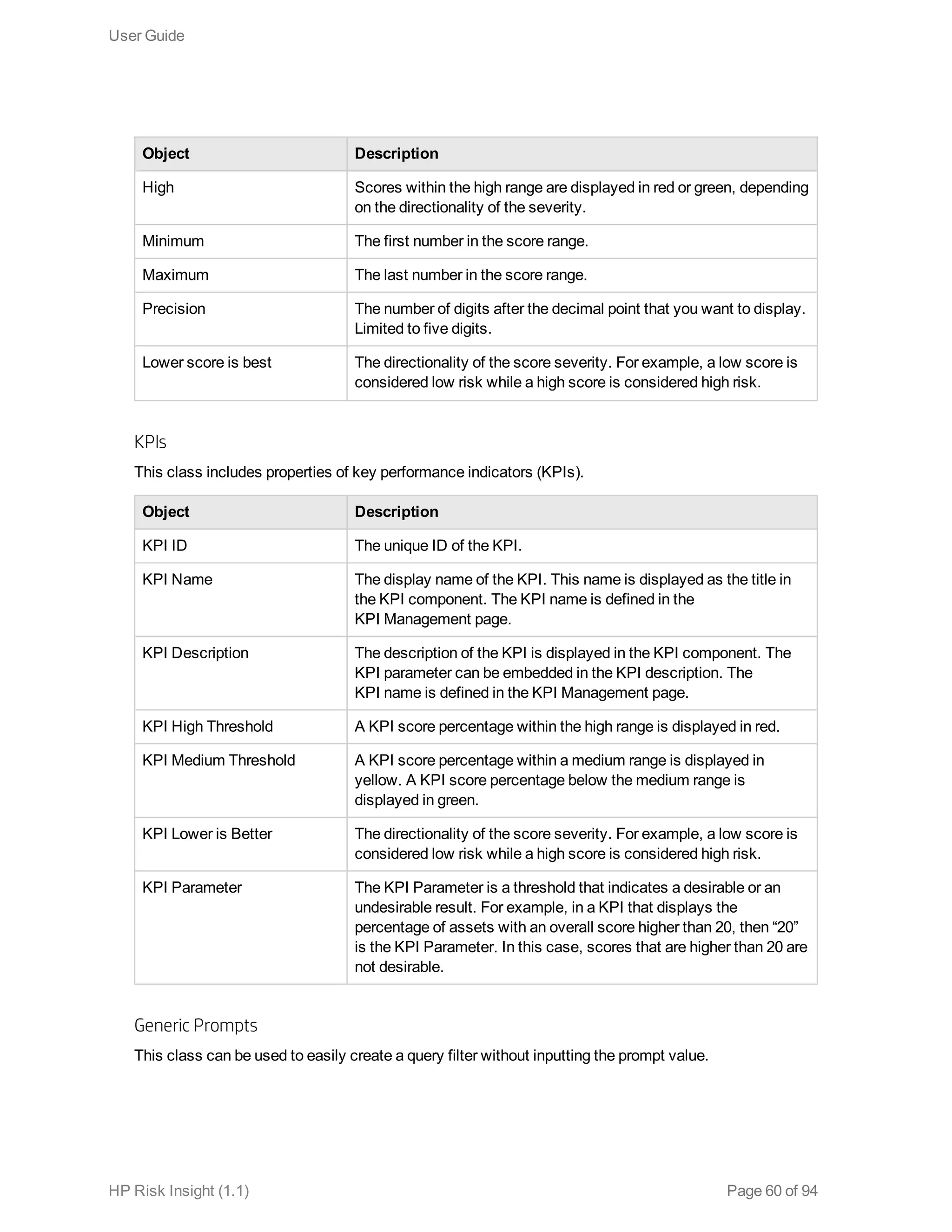 Object Description
High Scores within the high range are displayed in red or green, depending
on the directionality of the severity.
Minimum The first number in the score range.
Maximum The last number in the score range.
Precision The number of digits after the decimal point that you want to display.
Limited to five digits.
Lower score is best The directionality of the score severity. For example, a low score is
considered low risk while a high score is considered high risk.
KPIs
This class includes properties of key performance indicators (KPIs).
Object Description
KPI ID The unique ID of the KPI.
KPI Name The display name of the KPI. This name is displayed as the title in
the KPI component. The KPI name is defined in the
KPI Management page.
KPI Description The description of the KPI is displayed in the KPI component. The
KPI parameter can be embedded in the KPI description. The
KPI name is defined in the KPI Management page.
KPI High Threshold A KPI score percentage within the high range is displayed in red.
KPI Medium Threshold A KPI score percentage within a medium range is displayed in
yellow. A KPI score percentage below the medium range is
displayed in green.
KPI Lower is Better The directionality of the score severity. For example, a low score is
considered low risk while a high score is considered high risk.
KPI Parameter The KPI Parameter is a threshold that indicates a desirable or an
undesirable result. For example, in a KPI that displays the
percentage of assets with an overall score higher than 20, then “20”
is the KPI Parameter. In this case, scores that are higher than 20 are
not desirable.
Generic Prompts
This class can be used to easily create a query filter without inputting the prompt value.
User Guide
HP Risk Insight (1.1) Page 60 of 94
 