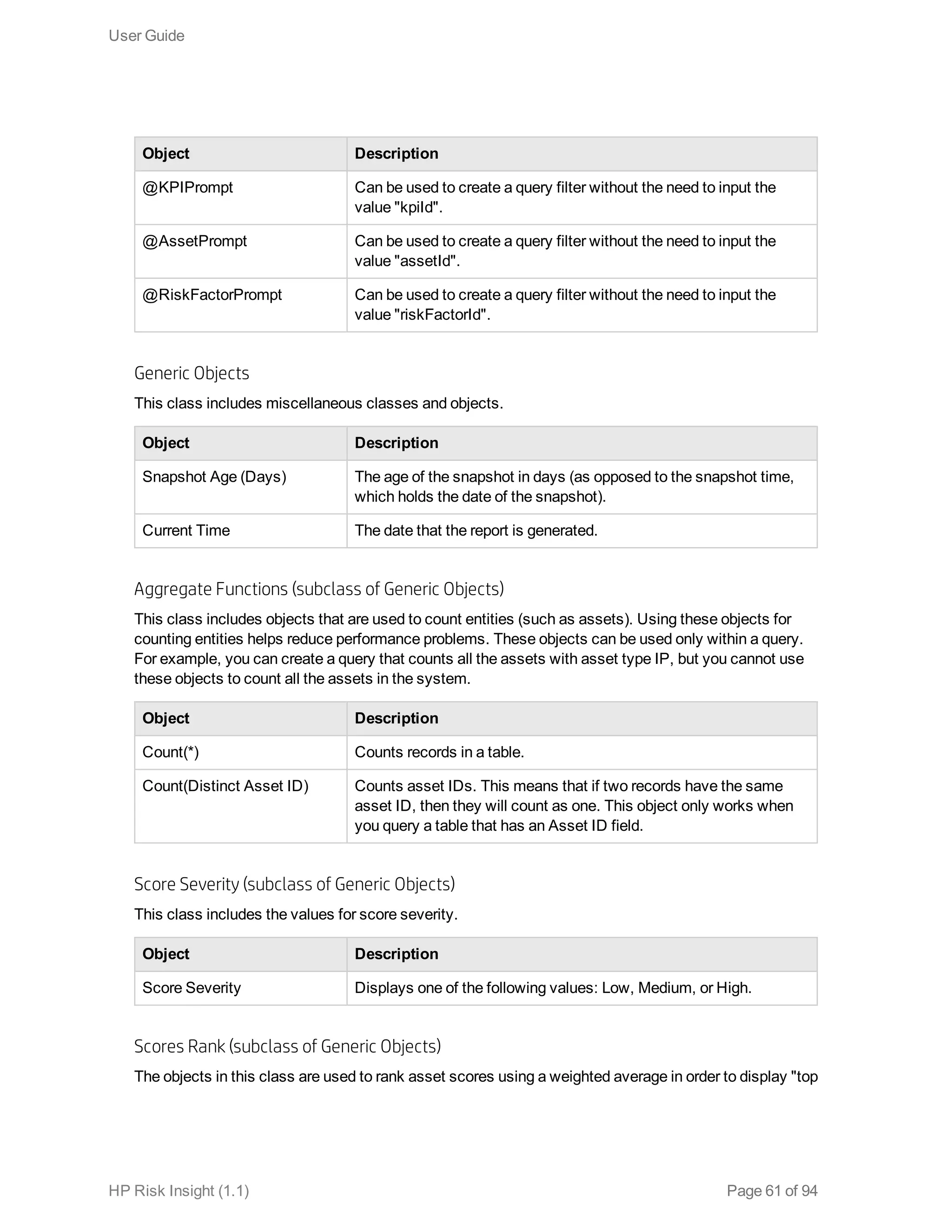 Object Description
@KPIPrompt Can be used to create a query filter without the need to input the
value "kpiId".
@AssetPrompt Can be used to create a query filter without the need to input the
value "assetId".
@RiskFactorPrompt Can be used to create a query filter without the need to input the
value "riskFactorId".
Generic Objects
This class includes miscellaneous classes and objects.
Object Description
Snapshot Age (Days) The age of the snapshot in days (as opposed to the snapshot time,
which holds the date of the snapshot).
Current Time The date that the report is generated.
Aggregate Functions (subclass of Generic Objects)
This class includes objects that are used to count entities (such as assets). Using these objects for
counting entities helps reduce performance problems. These objects can be used only within a query.
For example, you can create a query that counts all the assets with asset type IP, but you cannot use
these objects to count all the assets in the system.
Object Description
Count(*) Counts records in a table.
Count(Distinct Asset ID) Counts asset IDs. This means that if two records have the same
asset ID, then they will count as one. This object only works when
you query a table that has an Asset ID field.
Score Severity (subclass of Generic Objects)
This class includes the values for score severity.
Object Description
Score Severity Displays one of the following values: Low, Medium, or High.
Scores Rank (subclass of Generic Objects)
The objects in this class are used to rank asset scores using a weighted average in order to display "top
User Guide
HP Risk Insight (1.1) Page 61 of 94
 