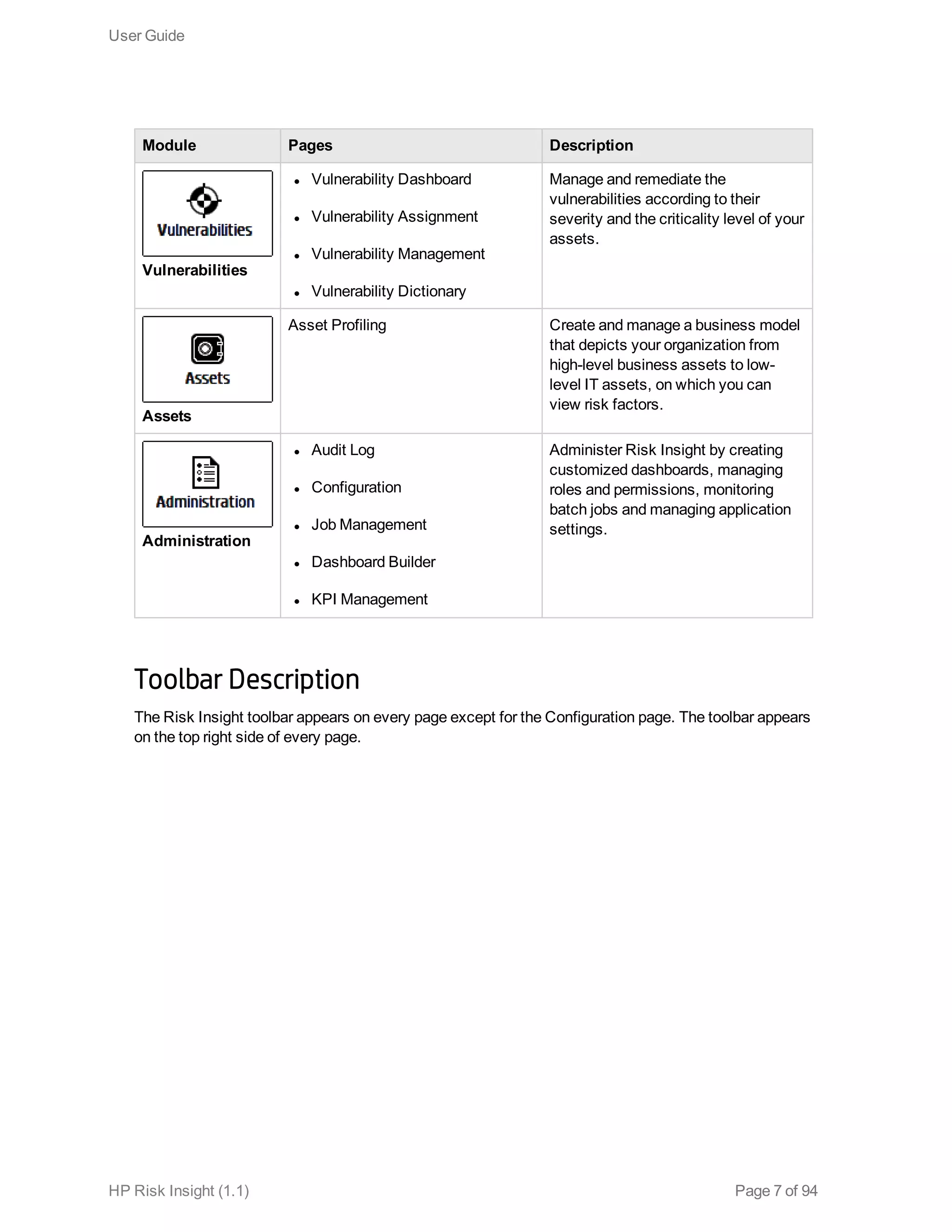 Module Pages Description
Vulnerabilities
l Vulnerability Dashboard
l Vulnerability Assignment
l Vulnerability Management
l Vulnerability Dictionary
Manage and remediate the
vulnerabilities according to their
severity and the criticality level of your
assets.
Assets
Asset Profiling Create and manage a business model
that depicts your organization from
high-level business assets to low-
level IT assets, on which you can
view risk factors.
Administration
l Audit Log
l Configuration
l Job Management
l Dashboard Builder
l KPI Management
Administer Risk Insight by creating
customized dashboards, managing
roles and permissions, monitoring
batch jobs and managing application
settings.
Toolbar Description
The Risk Insight toolbar appears on every page except for the Configuration page. The toolbar appears
on the top right side of every page.
User Guide
HP Risk Insight (1.1) Page 7 of 94
 