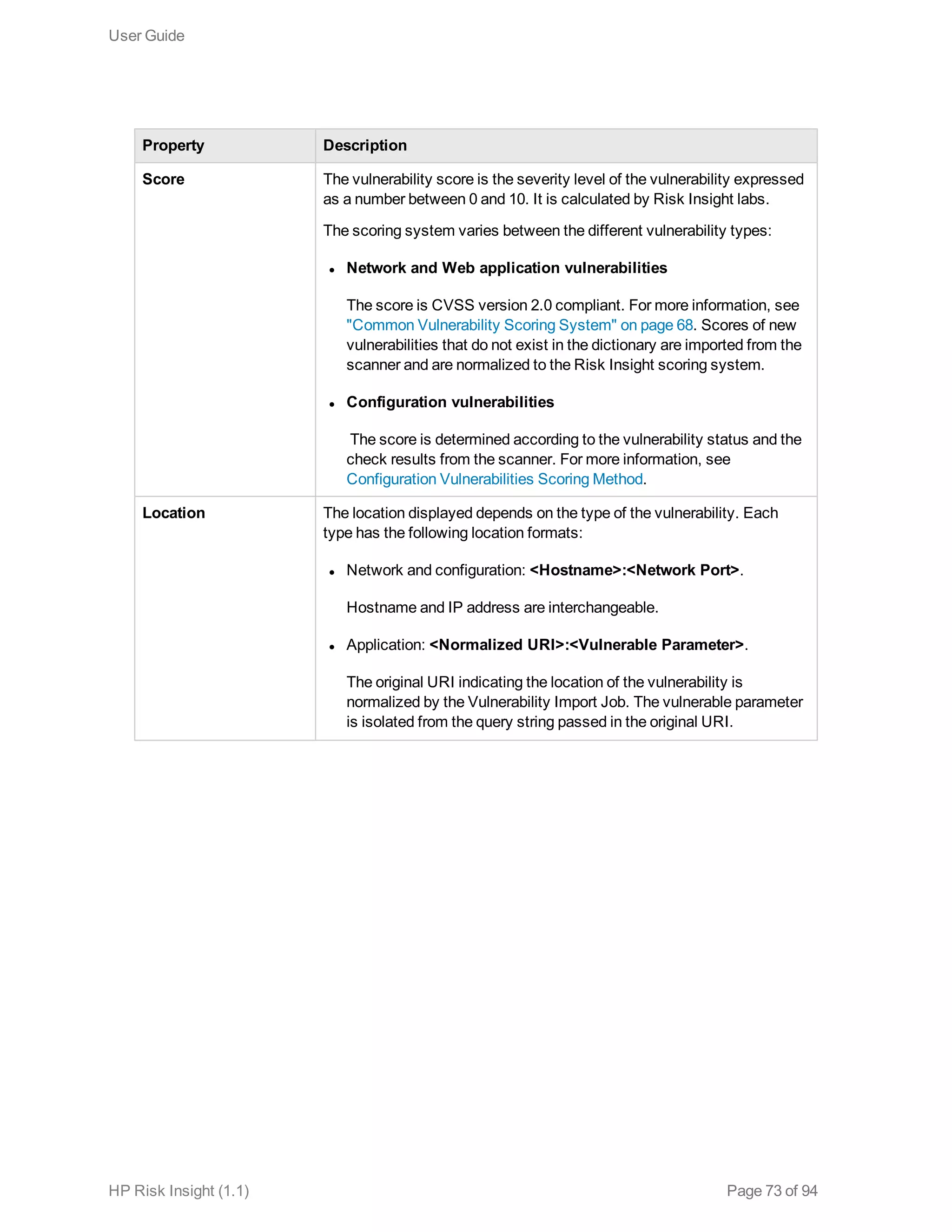 Property Description
Score The vulnerability score is the severity level of the vulnerability expressed
as a number between 0 and 10. It is calculated by Risk Insight labs.
The scoring system varies between the different vulnerability types:
l Network and Web application vulnerabilities
The score is CVSS version 2.0 compliant. For more information, see
"Common Vulnerability Scoring System" on page 68. Scores of new
vulnerabilities that do not exist in the dictionary are imported from the
scanner and are normalized to the Risk Insight scoring system.
l Configuration vulnerabilities
 The score is determined according to the vulnerability status and the
check results from the scanner. For more information, see
Configuration Vulnerabilities Scoring Method.
Location The location displayed depends on the type of the vulnerability. Each
type has the following location formats:
l Network and configuration: <Hostname>:<Network Port>.
Hostname and IP address are interchangeable.
l Application: <Normalized URI>:<Vulnerable Parameter>.
The original URI indicating the location of the vulnerability is
normalized by the Vulnerability Import Job. The vulnerable parameter
is isolated from the query string passed in the original URI.
User Guide
HP Risk Insight (1.1) Page 73 of 94
 