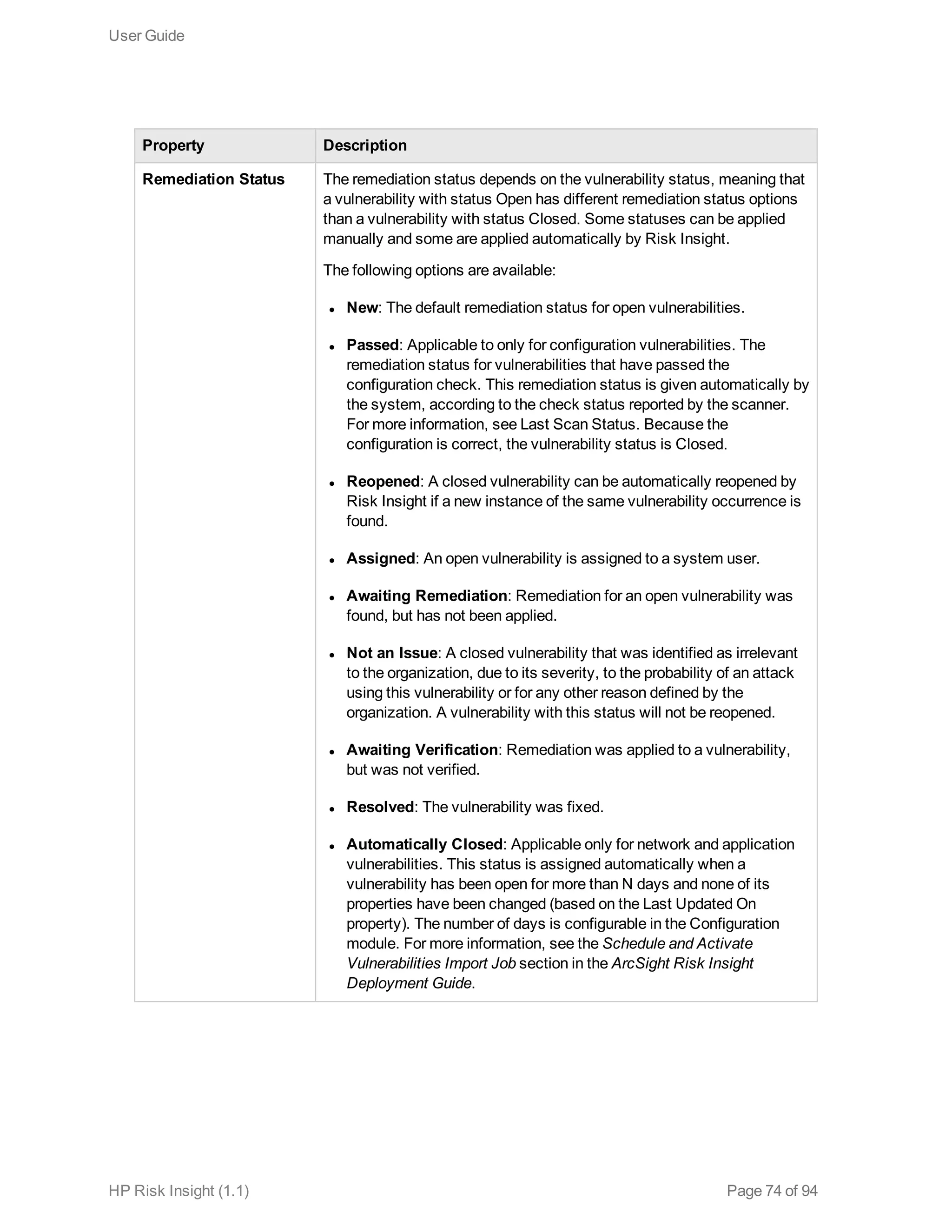 Property Description
Remediation Status The remediation status depends on the vulnerability status, meaning that
a vulnerability with status Open has different remediation status options
than a vulnerability with status Closed. Some statuses can be applied
manually and some are applied automatically by Risk Insight.
The following options are available:
l New: The default remediation status for open vulnerabilities.
l Passed: Applicable to only for configuration vulnerabilities. The
remediation status for vulnerabilities that have passed the
configuration check. This remediation status is given automatically by
the system, according to the check status reported by the scanner.
For more information, see Last Scan Status. Because the
configuration is correct, the vulnerability status is Closed.
l Reopened: A closed vulnerability can be automatically reopened by
Risk Insight if a new instance of the same vulnerability occurrence is
found.
l Assigned: An open vulnerability is assigned to a system user.
l Awaiting Remediation: Remediation for an open vulnerability was
found, but has not been applied.
l Not an Issue: A closed vulnerability that was identified as irrelevant
to the organization, due to its severity, to the probability of an attack
using this vulnerability or for any other reason defined by the
organization. A vulnerability with this status will not be reopened.
l Awaiting Verification: Remediation was applied to a vulnerability,
but was not verified.
l Resolved: The vulnerability was fixed.
l Automatically Closed: Applicable only for network and application
vulnerabilities. This status is assigned automatically when a
vulnerability has been open for more than N days and none of its
properties have been changed (based on the Last Updated On
property). The number of days is configurable in the Configuration
module. For more information, see the Schedule and Activate
Vulnerabilities Import Job section in the ArcSight Risk Insight
Deployment Guide.
User Guide
HP Risk Insight (1.1) Page 74 of 94
 