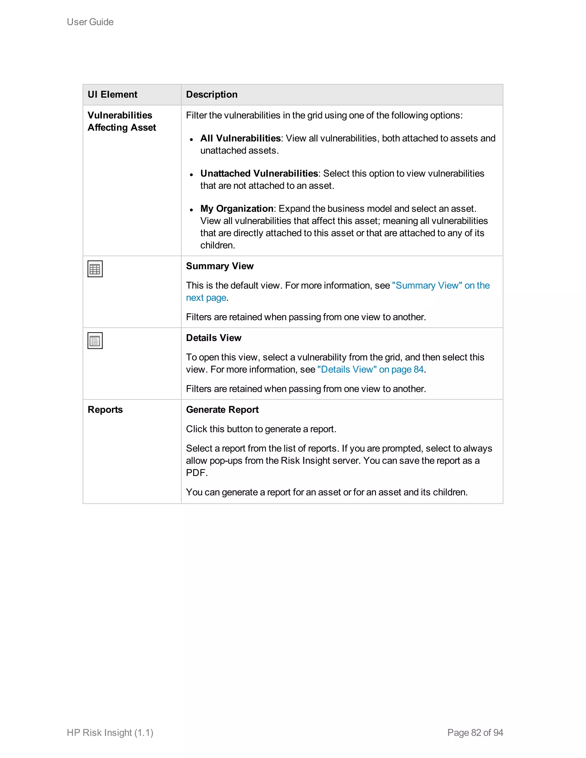 UI Element Description
Vulnerabilities
Affecting Asset
Filter the vulnerabilities in the grid using one of the following options:
l All Vulnerabilities: View all vulnerabilities, both attached to assets and
unattached assets.
l Unattached Vulnerabilities: Select this option to view vulnerabilities
that are not attached to an asset.
l My Organization: Expand the business model and select an asset.
View all vulnerabilities that affect this asset; meaning all vulnerabilities
that are directly attached to this asset or that are attached to any of its
children.
Summary View
This is the default view. For more information, see "Summary View" on the
next page.
Filters are retained when passing from one view to another.
Details View
To open this view, select a vulnerability from the grid, and then select this
view. For more information, see "Details View" on page 84.
Filters are retained when passing from one view to another.
Reports Generate Report
Click this button to generate a report.
Select a report from the list of reports. If you are prompted, select to always
allow pop-ups from the Risk Insight server. You can save the report as a
PDF.
You can generate a report for an asset or for an asset and its children.
User Guide
HP Risk Insight (1.1) Page 82 of 94
 
