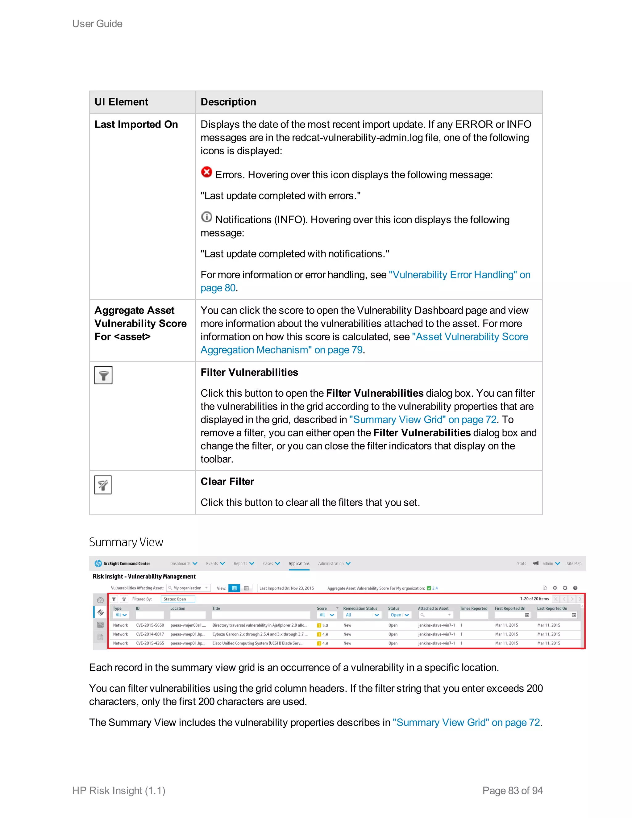 UI Element Description
Last Imported On Displays the date of the most recent import update. If any ERROR or INFO
messages are in the redcat-vulnerability-admin.log file, one of the following
icons is displayed:
Errors. Hovering over this icon displays the following message:
"Last update completed with errors."
Notifications (INFO). Hovering over this icon displays the following
message:
"Last update completed with notifications."
For more information or error handling, see "Vulnerability Error Handling" on
page 80.
Aggregate Asset
Vulnerability Score
For <asset>
You can click the score to open the Vulnerability Dashboard page and view
more information about the vulnerabilities attached to the asset. For more
information on how this score is calculated, see "Asset Vulnerability Score
Aggregation Mechanism" on page 79.
Filter Vulnerabilities
Click this button to open the Filter Vulnerabilities dialog box. You can filter
the vulnerabilities in the grid according to the vulnerability properties that are
displayed in the grid, described in "Summary View Grid" on page 72. To
remove a filter, you can either open the Filter Vulnerabilities dialog box and
change the filter, or you can close the filter indicators that display on the
toolbar.
Clear Filter
Click this button to clear all the filters that you set.
Summary View
Each record in the summary view grid is an occurrence of a vulnerability in a specific location.
You can filter vulnerabilities using the grid column headers. If the filter string that you enter exceeds 200
characters, only the first 200 characters are used.
The Summary View includes the vulnerability properties describes in "Summary View Grid" on page 72.
User Guide
HP Risk Insight (1.1) Page 83 of 94
 