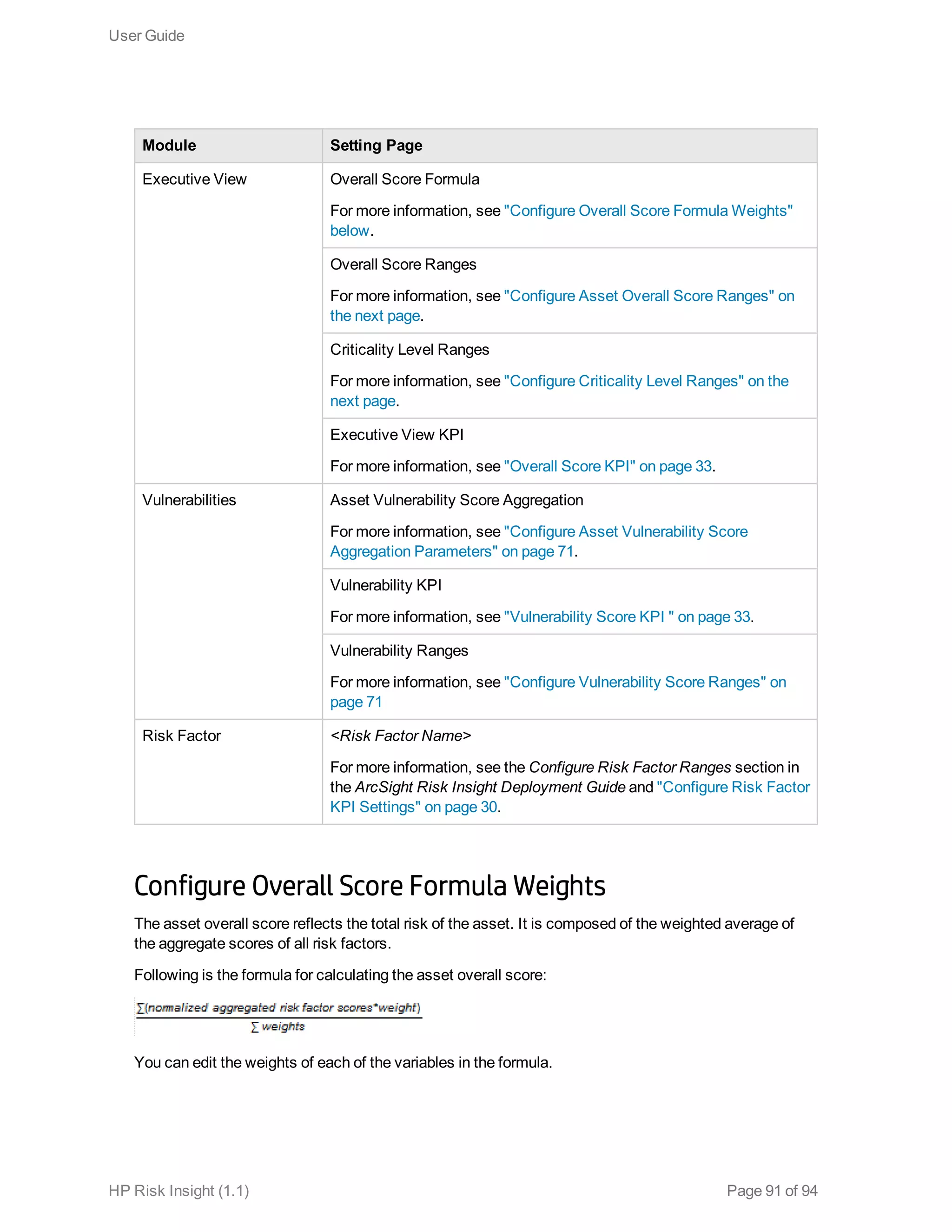 Module Setting Page
Executive View Overall Score Formula
For more information, see "Configure Overall Score Formula Weights"
below.
Overall Score Ranges
For more information, see "Configure Asset Overall Score Ranges" on
the next page.
Criticality Level Ranges
For more information, see "Configure Criticality Level Ranges" on the
next page.
Executive View KPI
For more information, see "Overall Score KPI" on page 33.
Vulnerabilities Asset Vulnerability Score Aggregation
For more information, see "Configure Asset Vulnerability Score
Aggregation Parameters" on page 71.
Vulnerability KPI
For more information, see "Vulnerability Score KPI " on page 33.
Vulnerability Ranges
For more information, see "Configure Vulnerability Score Ranges" on
page 71
Risk Factor <Risk Factor Name>
For more information, see the Configure Risk Factor Ranges section in
the ArcSight Risk Insight Deployment Guide and "Configure Risk Factor
KPI Settings" on page 30.
Configure Overall Score Formula Weights
The asset overall score reflects the total risk of the asset. It is composed of the weighted average of
the aggregate scores of all risk factors.
Following is the formula for calculating the asset overall score:
You can edit the weights of each of the variables in the formula.
User Guide
HP Risk Insight (1.1) Page 91 of 94
 