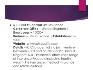 

5 | ICICI Prudential Life Insurance
Corporate Office – United Kingdom |
Employees – 15000+ |
Business – Life Insurance | Establishment –
2000 |
Website -www.iciciprulife.com
Details – ICICI prudential is a joint venture
between ICICI and prudential Plc, United
kingdom. ICICI Prudential offers wide range
of Insurance Products including health,
wealth, life insurance, medical insurance
and retiral solutions.

 