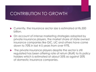 CONTRIBUTION TO GROWTH



Currently, the insurance sector size is estimated at Rs.500
billion.



On account of intense marketing strategies adopted by
private insurance players, the market share of state owned
insurance companies like GIC, LIC and others have come
down to 70% in last 4-5 years from over 97%.



The private insurance players despite the sector is still
regulated has been offering rate of return (RoR) to its policy
holders which is estimated at about 35% as against 20%
of domestic insurance companies.

 
