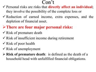 Risk & Insurance PPT for 4th Year Students.pptx