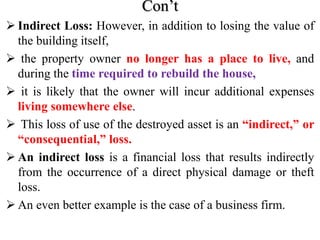 Risk & Insurance PPT for 4th Year Students.pptx