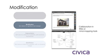 Modification
Collaboration in
Wikis or
mind-mapping tools
 
