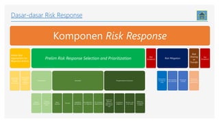 Risk IT Practitioner v2.1 | PDF