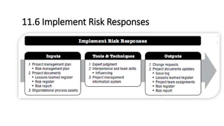 Control Risk Itto Risk ITTO | PPTX