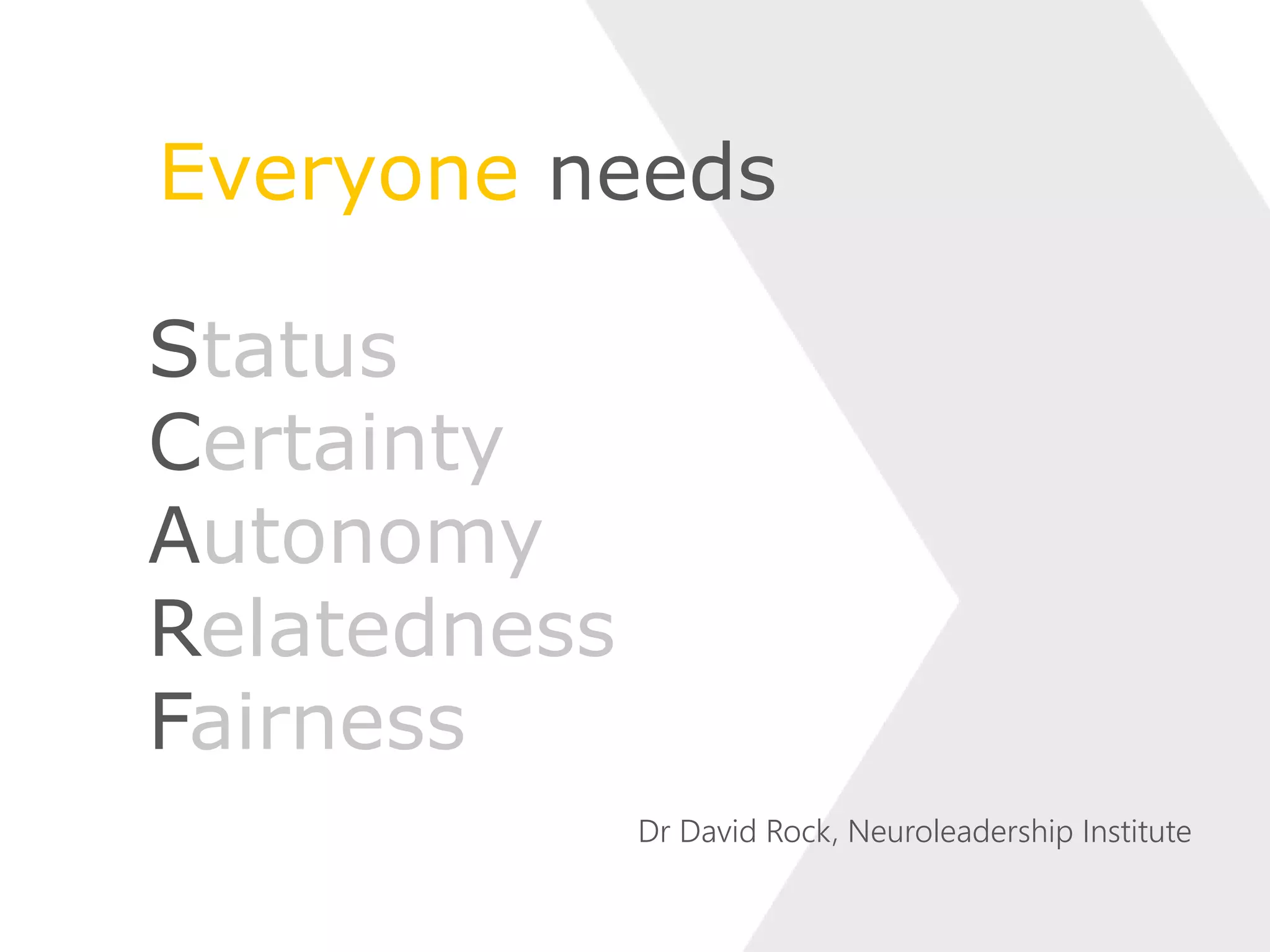 Status
Certainty
Autonomy
Relatedness
Fairness
Dr David Rock, Neuroleadership Institute
Everyone needs
 