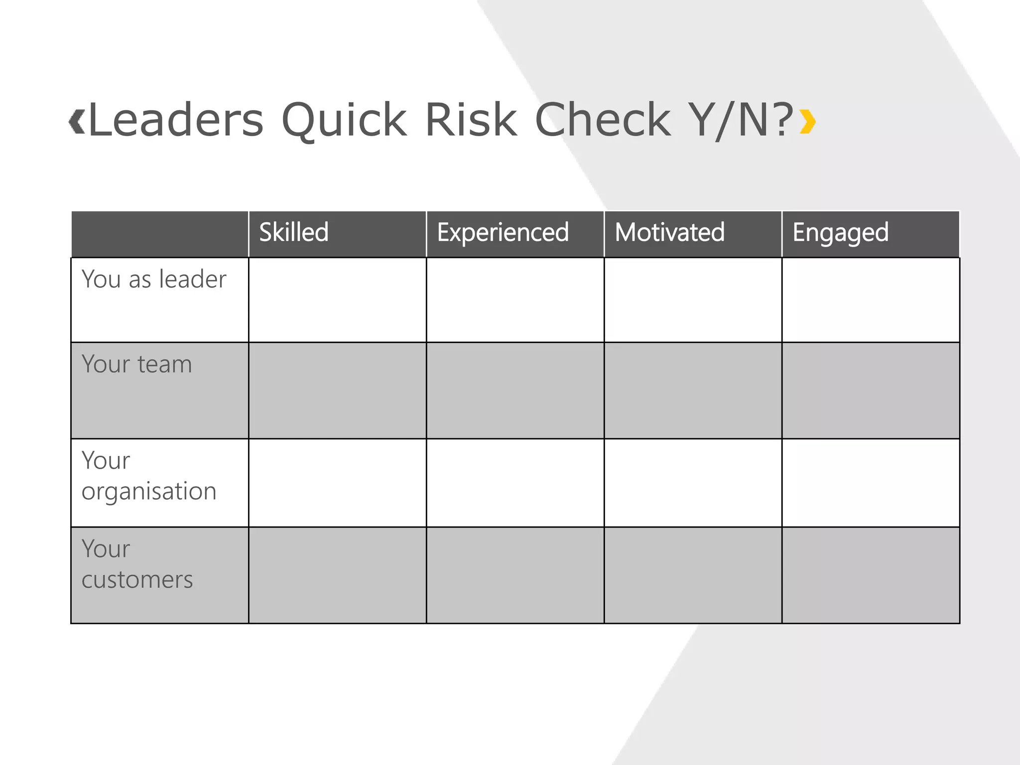 Leaders Quick Risk Check Y/N?
Skilled Experienced Motivated Engaged
You as leader
Your team
Your
organisation
Your
customers
 