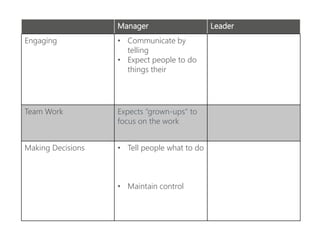 Develop Risk Implementation For R A Leader Risk leadership - implementing a risk strategy that works | PPTX