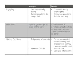 Develop Risk Implementation For R A Leader Risk leadership - implementing a risk strategy that works | PPTX