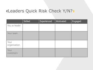 Develop Risk Implementation For R A Leader Risk leadership - implementing a risk strategy that works | PPTX