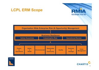 Risk leadership perspectives Risk Manager of the Year | PPT