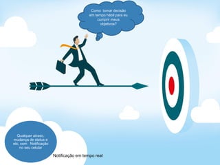 12
Notificação em tempo real
Qualquer atraso,
mudança de status e
etc, com Notificação
no seu celular
Como tomar decisão
em tempo hábil para eu
cumprir meus
objetivos?
 