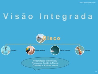 Empresa Departamento Macro Processo Processo
20
www.CompanyWeb.com.br
Personalizado conforme seu
Processo de Gestão de Riscos,
Compliance, Auditoria interna
 