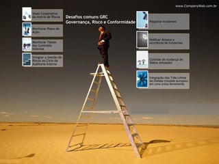 21
Desafios comuns GRC
Governança, Risco e Conformidade
Visão Corporativa
da matriz de Riscos
Monitorar Plano de
Ação
Monitorar Testes
dos Controles
Internos
Integrar a Gestão de
Riscos ao Ciclo da
Auditoria Interna
Registrar Incidentes
Notificar Atrasos e
ocorrência de Incidentes
Controle de mudança de
Status (situação)
Integração das Três Linhas
de Defesa (modelo europeu)
em uma única ferramenta
www.CompanyWeb.com.br
 