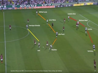 6Gestão Eficaz da GRC | Governança, Risco e Conformidade | Três Linhas de Defesa
www.CompanyWeb.com.br
6
 