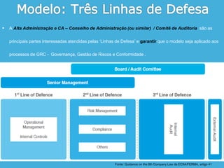 Fonte: Guidance on the 8th Company Law da ECIIA/FERMA, artigo 41
‣ A Alta Administração e CA – Conselho de Administração (ou similar) / Comitê de Auditoria são as
principais partes interessadas atendidas pelas ‘Linhas de Defesa’ e garantir que o modelo seja aplicado aos
processos de GRC - Governança, Gestão de Riscos e Conformidade .
 