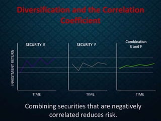 Correlation Matrix Risk Diversification Risk and Return Basic | PPTX