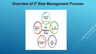 Overview of IT Risk Management Process
 