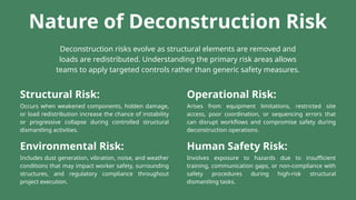 Risk Managed Approaches to Complex Structural Deconstruction.pptx