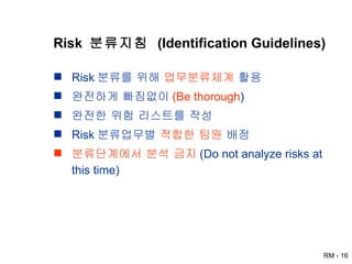Risk  분류지침  (Identification Guidelines) Risk 분류를 위해  업무분류체계  활용 완전하게 빠짐없이 (Be thorough ) 완전한 위험 리스트를 작성 Risk 분류업무별  적합한 팀원  배정 분류단계에서 분석 금지 (Do not analyze risks at this time) 