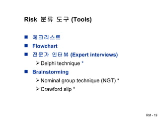 Risk  분류 도구 (Tools) 체크리스트 Flowchart 전문가 인터뷰 (Expert interviews) Delphi technique  * Brainstorming Nominal group technique (NGT) * Crawford slip * 