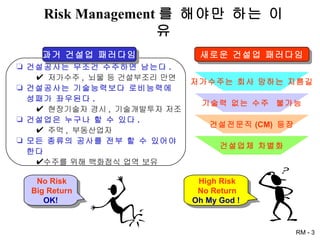 과거 건설업 패러다임 Risk Management 를 해야만 하는 이유 건설공사는 무조건 수주하면 남는다 . 저가수주 ,  뇌물 등 건설부조리 만연 건설공사는 기술능력보다 로비능력에 성패가 좌우된다 . 현장기술자 경시 ,  기술개발투자 저조 건설업은 누구나 할 수 있다 . 주먹 ,  부동산업자 모든 종류의 공사를 전부 할 수 있어야 한다 수주를 위해 백화점식 업역 보유 No Risk Big Return OK! 새로운 건설업 패러다임 저가수주는 회사 망하는 지름길 기술력 없는 수주  불가능 건설업체 차별화 건설전문직 (CM)  등장 High Risk No Return Oh My God ! 