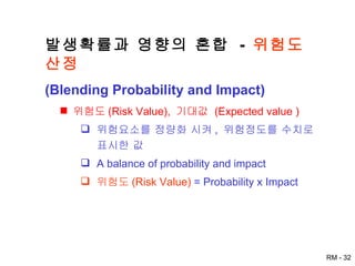 발생확률과 영향의 혼합  -  위험도 산정 (Blending Probability and Impact) 위험도 (Risk Value),  기대값  (Expected value ) 위험요소를 정량화 시켜 ,  위험정도를 수치로 표시한 값 A balance of probability and impact 위험도 (Risk Value)  = Probability x Impact 