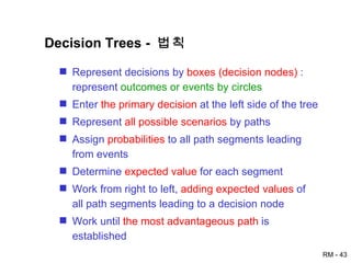 Decision Trees -  법칙 Represent decisions by  boxes (decision nodes)  : represent  outcomes or events by circles Enter  the primary decision  at the left side of the tree Represent  all possible scenarios  by paths Assign  probabilities  to all path segments leading from events Determine  expected value  for each segment Work from right to left,  adding expected values  of all path segments leading to a decision node Work until  the most advantageous path  is established 