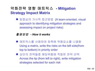 약화전략 영향 매트릭스  -  Mitigation Strategy Impact Matrix 팀중심의 가시적 접근방법  (A team-oriented, visual approach to identifying mitigation strategies and assessing impact on project risks) 활용방법  - How it works 매트릭스를 사용하여 좌측에 위험요소를 나열함 Using a matrix, write the risks on the left side(from top to bottom) in priority order 상단의 전략들중 해당위험에 적합한 전략 선택 Across the tip (from left to right), write mitigation strategies selected for each risk 