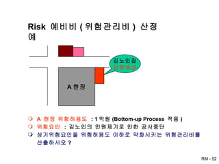 Risk  예비비 ( 위험관리비 )  산정예 A 현장 김노인집 민원예상 A  현장 위험허용도   : 1 억원 (Bottom-up Process  적용 ) 위험요인  :  김노인의 민원제기로 인한 공사중단 상기위험요인을 위험허용도 이하로 약화시키는 위험관리비를 산출하시오 ? 