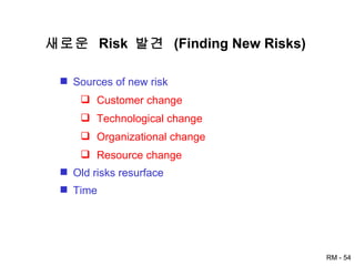 Sources of new risk Customer change Technological change Organizational change Resource change Old risks resurface Time 새로운  Risk  발견  (Finding New Risks) 